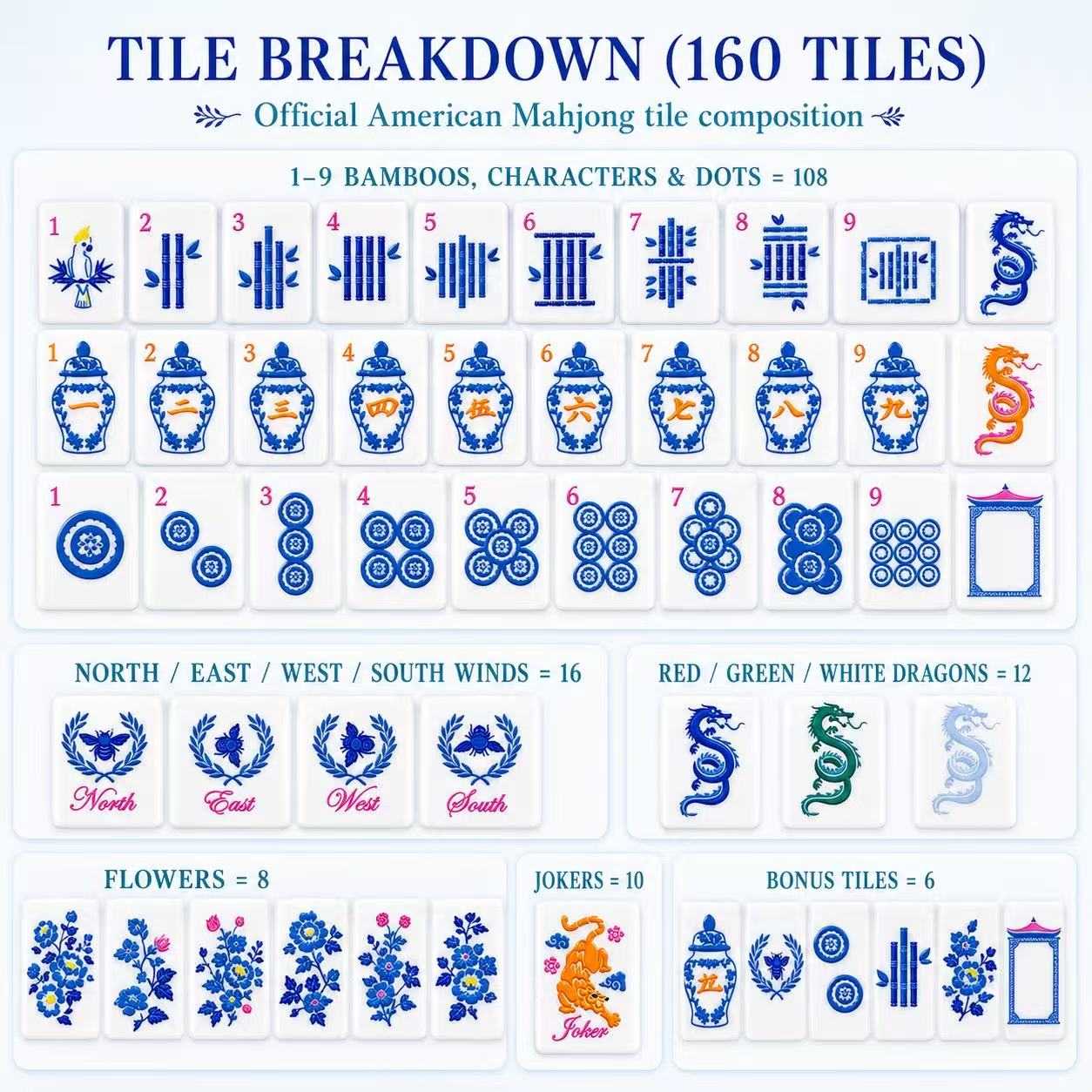 All 160 Blue Porcelain American Mahjong acrylic tiles laid out in rows showing the complete set