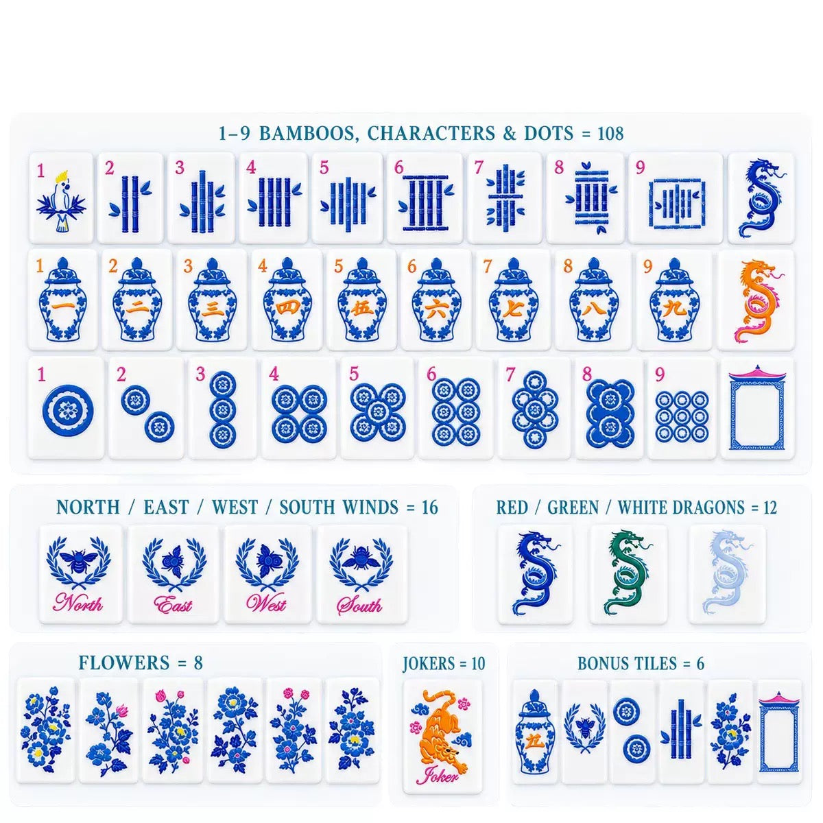 Blue Porcelain American Mahjong 160 tiles complete set with light blue acrylic backs and white porcelain-style tile faces